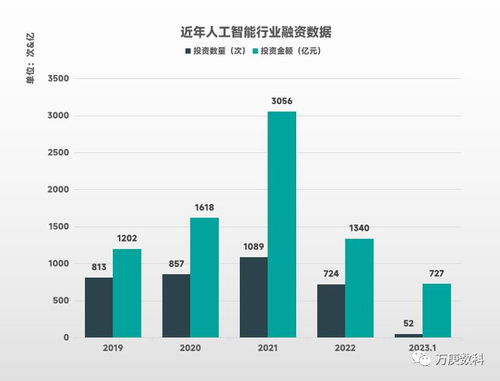 微盟集团(02013)涨超10% 配股予无极资本管理 拓AI业务