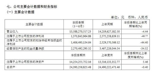 指尖悦动中期业绩全面下滑：收入降35% 净利“腰斩” MAU暴跌73%