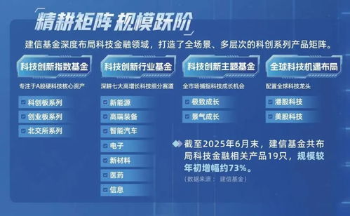 建信基金廿载新程：以体系化提升投研“硬实力” 践行长期主义价值