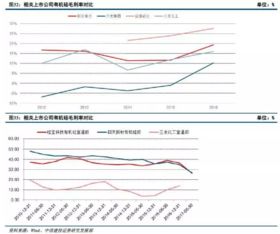 草甘膦、有机硅价格上涨，新安股份获多家机构“买入”评级