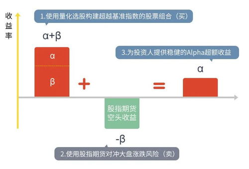低利率环境存款“搬家”，购买“固收+”理财要关注哪些问题？