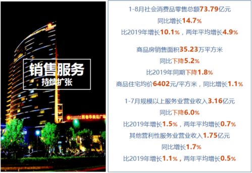 1-8月份全区经济稳定运行