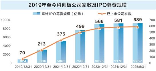一线探访公司创新路径 上交所“我是股东”走进哈药股份