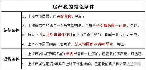 上海优化调整房产税试点政策：新购首套房暂免征收