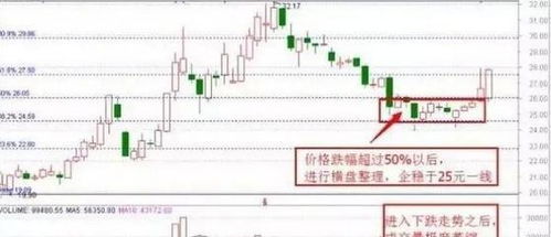 29股每笔成交量增长超50%