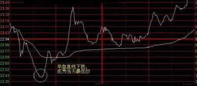 道指成份股思科早盘下跌1.7%