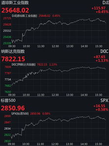 道指成份股耐克早盘下跌1.6%，可能录得四连跌