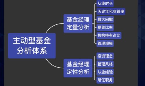明星基金经理因业绩不佳遭维权投资者攻击