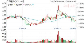 9月19日晚间重要公告集锦