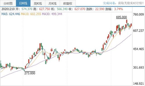Netskope股价周五上涨，延续IPO后涨势