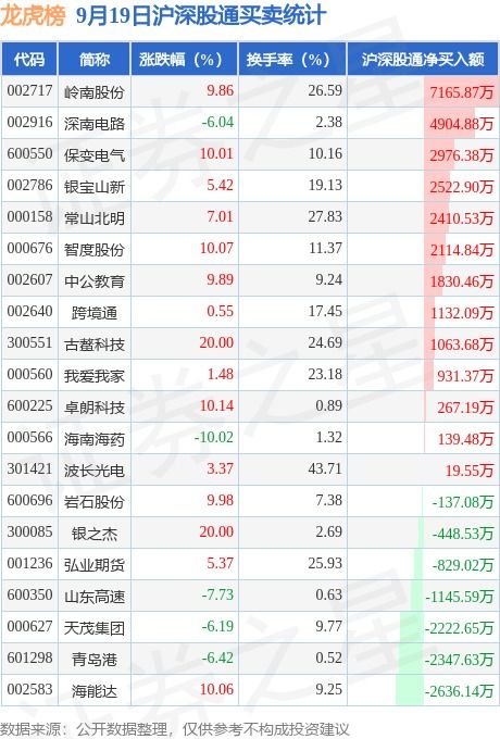 9月19日龙虎榜，机构青睐这10股