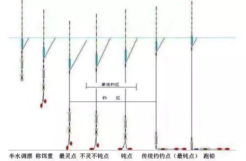 钓鱼饵料深加工怎么做的，科学配方与工艺解析