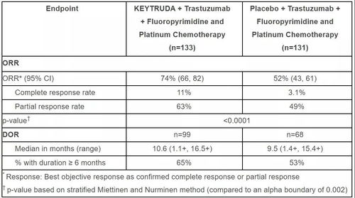 美国FDA批准默沙东重磅癌症疗法Keytruda皮下注射剂型