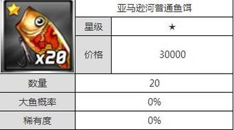 看懂钓鱼饵料通用配比表，轻松提升你的钓鱼水平！