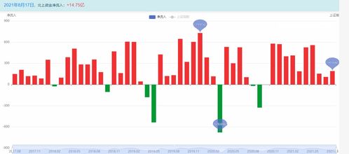 A股成交额连续28个交易日超2万亿元 市场量能是重要观测信号