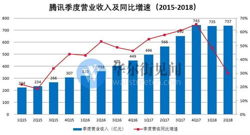广告失势、订阅转型，马斯克社交平台X二季度营收环比出现下降