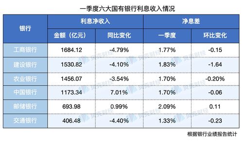 银行净息差降幅究竟如何收窄？