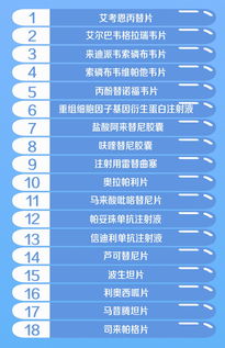 国家医保局：第十一批药品集采遵循稳临床、保质量、防围标、反内卷原则