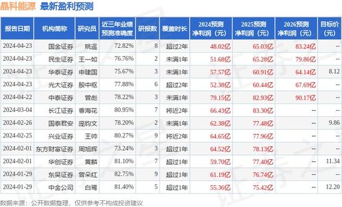 晶科能源半年亏损29亿元引评级机构关注，近来“回血”过冬动作频频
