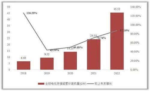 算力狂潮下，AIDC储能会成为下一个爆点吗？