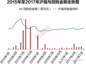 集友股份发布减持已回购股份计划，曾精准抄底自家股票1年多暴赚超2倍