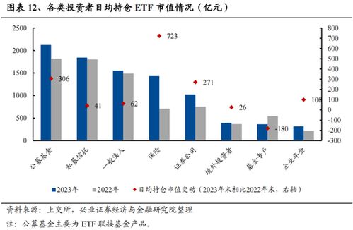 两融新开户数超去年！三大维度解析交易活跃度