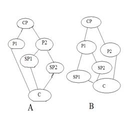 How to Create a Fishing Technique Flowchart:A Step-by-Step Guide