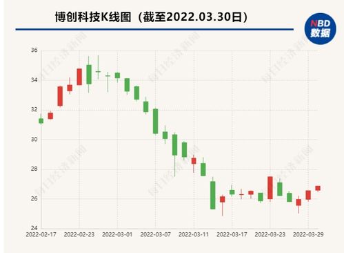 【风口解读】长飞光纤股东清仓港股，年内港股涨超400%