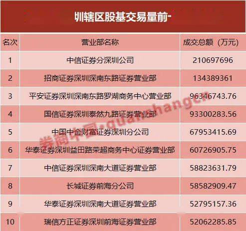 持续“瘦身”！19家券商裁撤43个营业网点