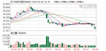 德拉克科技大宗交易减持5%股份 清仓长飞光纤H股
