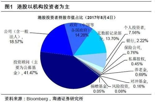 资金流向：主动外资转为流出A股与港股