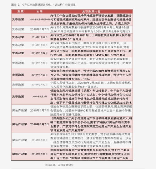 【策略周报】长假临近，震荡分化延续
