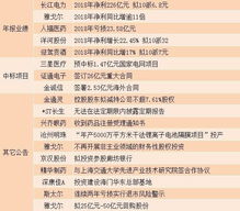 股海导航_2025年9月22日_沪深股市公告与交易提示