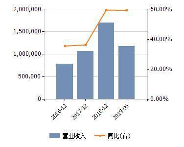 5万亿ETF高歌猛进 同质化背后暗藏隐忧