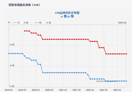9月LPR报价出炉：5年期和1年期利率均维持不变