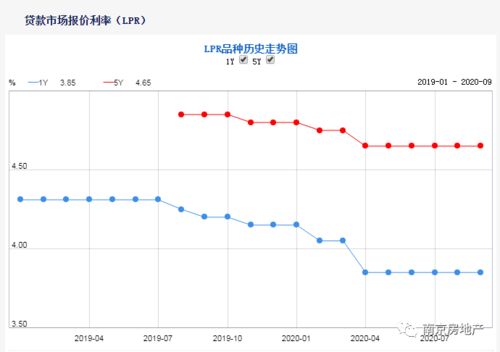 9月LPR继续按兵不动 分析师：四季度可能实施新一轮降息降准