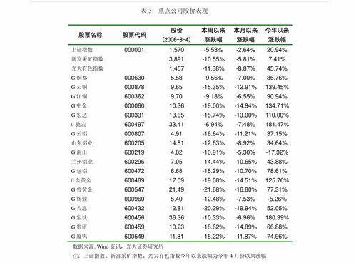 钓鱼饵料粘酒米怎么办？这份终极解决方案请收好！