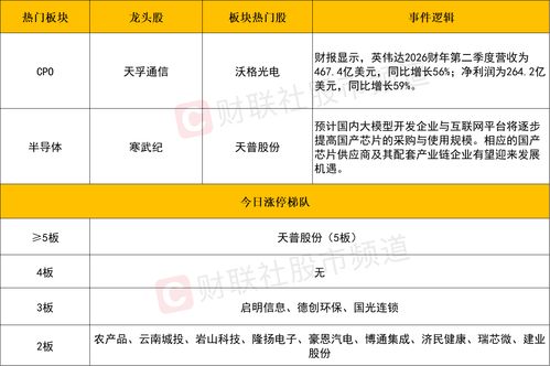 科创50指数午后涨超4%，海光信息、中芯国际续创历史新高