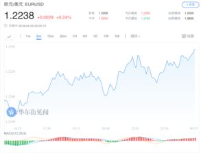 欧洲央行：受关税担忧影响，欧元区消费者缩减开支并回避美国商品