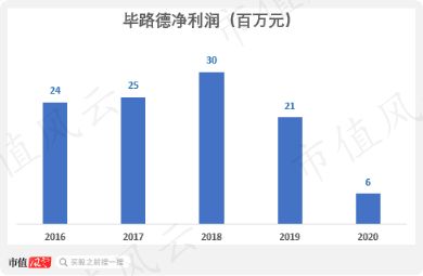 启迪设计(300500.SZ)：拟转让控股子公司北京毕路德、深圳毕路德股权