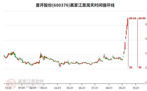 首开股份(600376.SH):盈信公司间接持有的宇树科技股权比例约为0.3%，持股比例很低