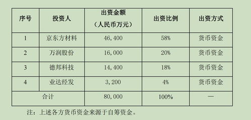 德邦科技股东国家集成电路产投基金减持93万股