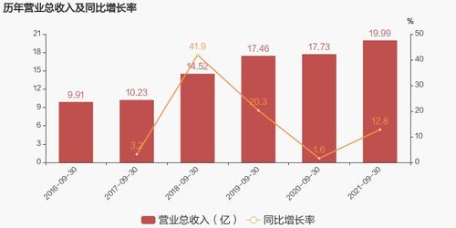 长川科技：预计前三季度归母净利润同比增长131.39%至145.38%