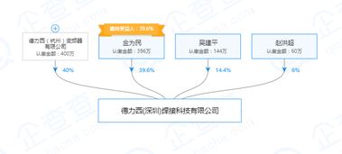 理清消费维权路径：从商家协商到黑猫平台再到法律途径