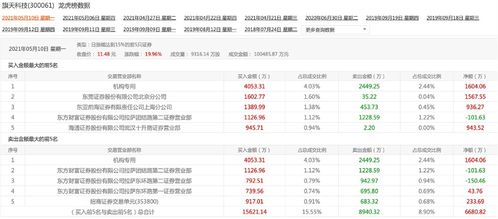 中旗新材(001212.SZ)：海南羽明华及熊宏文累计减持2.95%股份