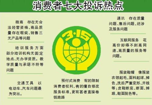 消费维权去哪投诉？流程、效率与适用场景全解读