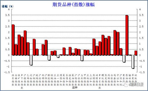 苹果上涨2.5%，是目前涨幅最大的道指成份股