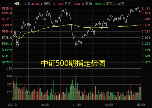 侃股：中长期持股是翻倍的基础