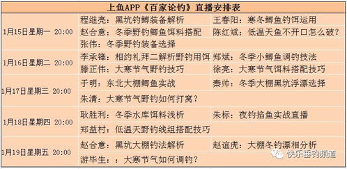 水沉鱼少，饵料怎么调？这5招教你轻松应对！