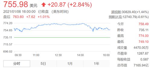 Piper Sandler将特斯拉目标股价上调至500美元